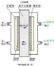 固體電解質(zhì)