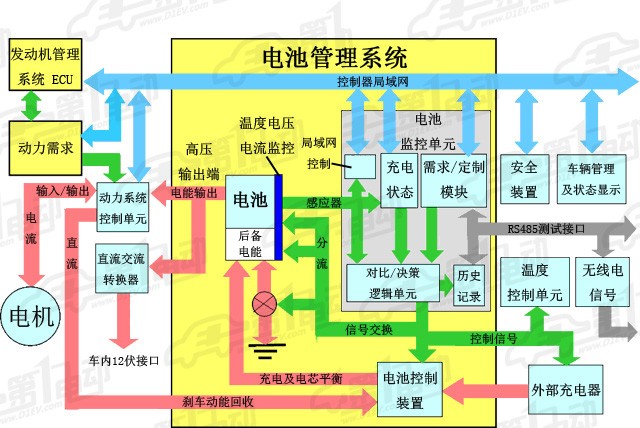 電池管理系統(tǒng)