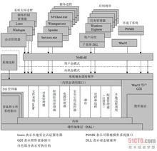 進(jìn)程