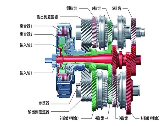 雙離合變速器